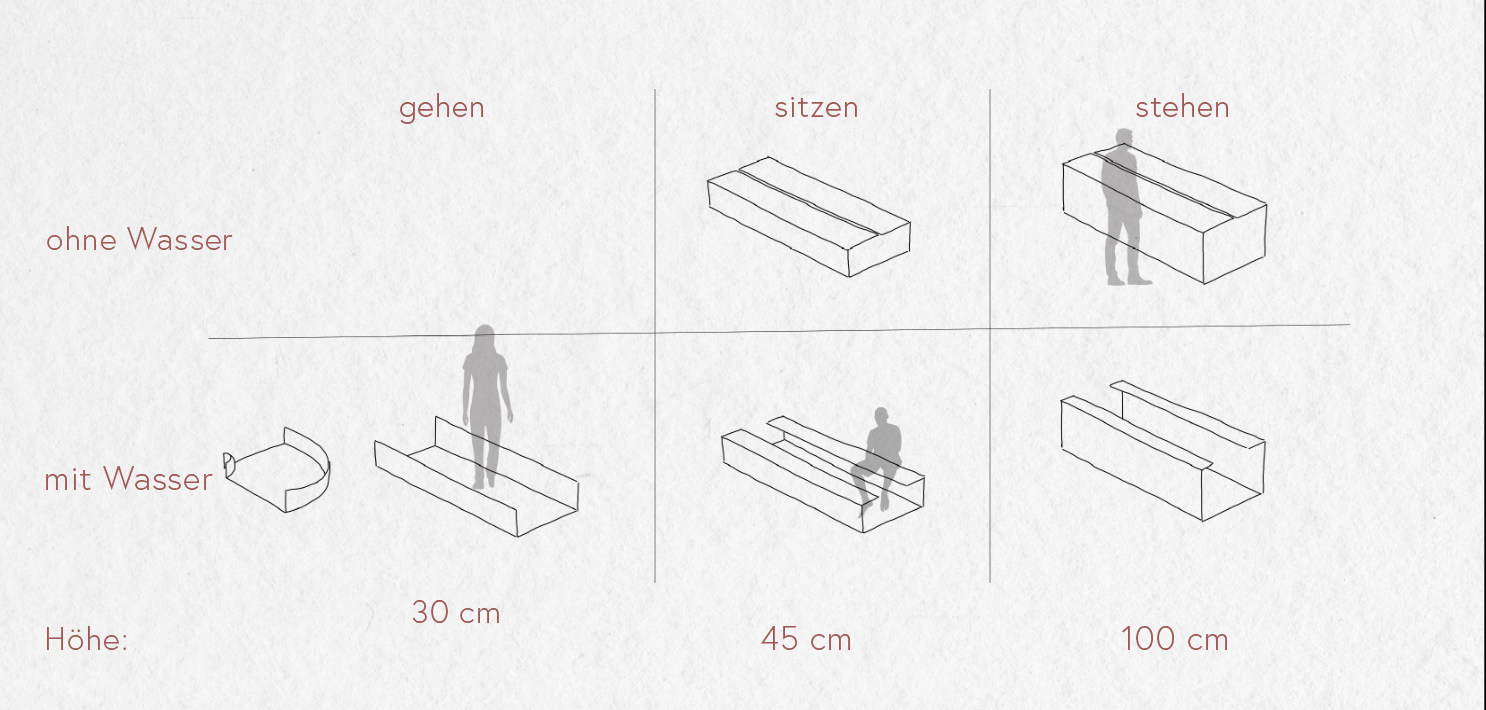 footbath system