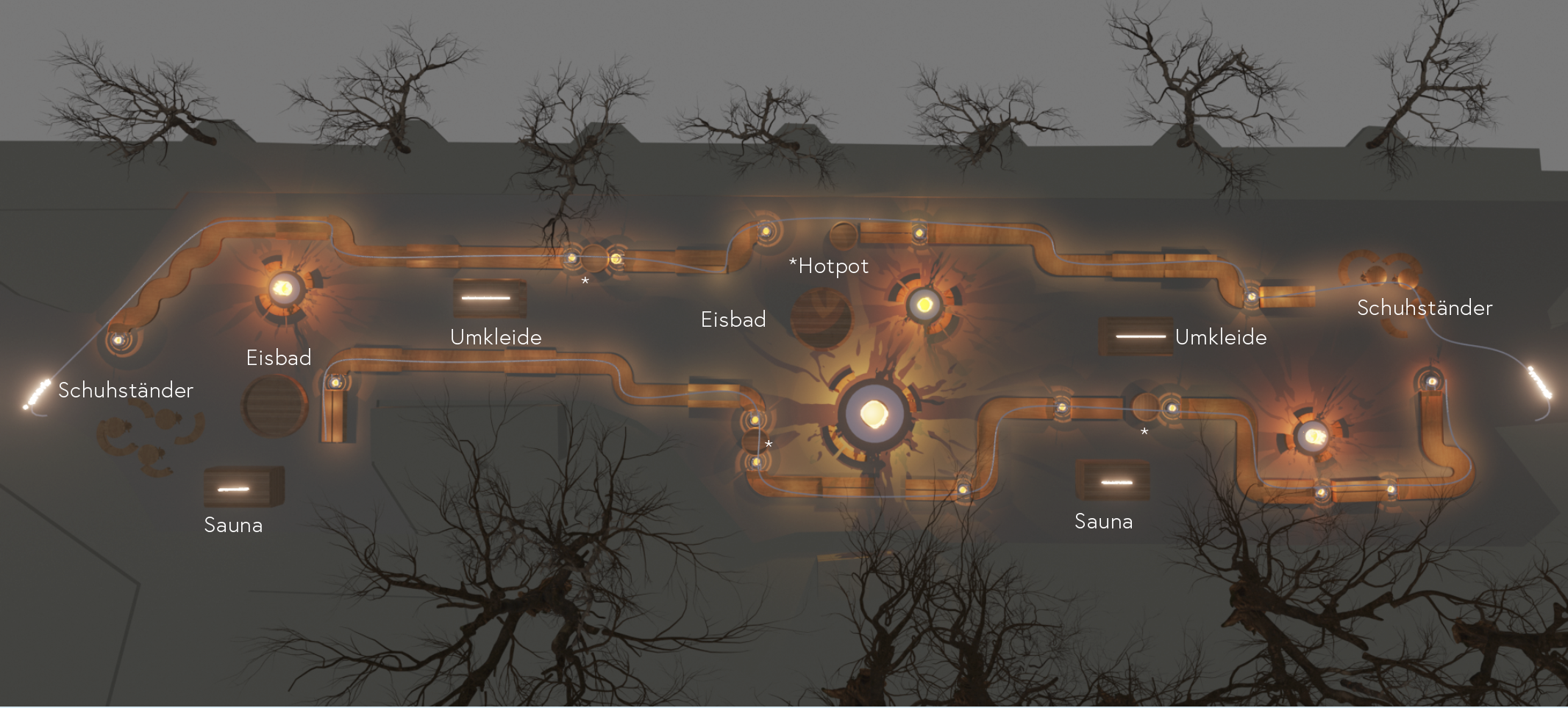 overview